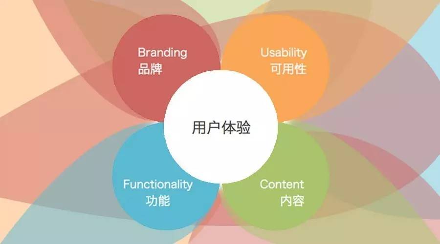 網(wǎng)站建設(shè)用戶體驗(yàn)研究的重要性