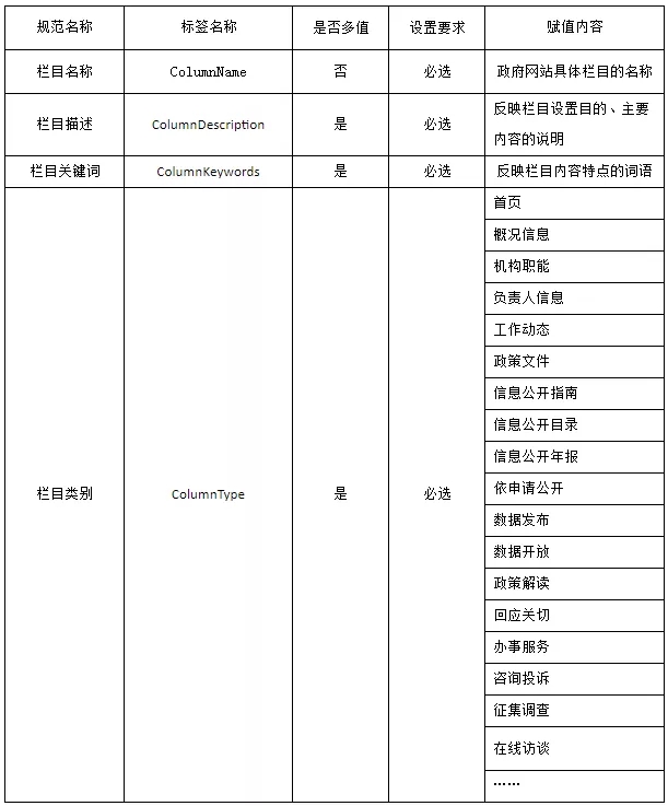政府網(wǎng)站為啥都不咋好看？(圖7)